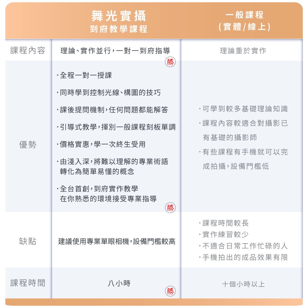 P-課程比較 P-課程比較